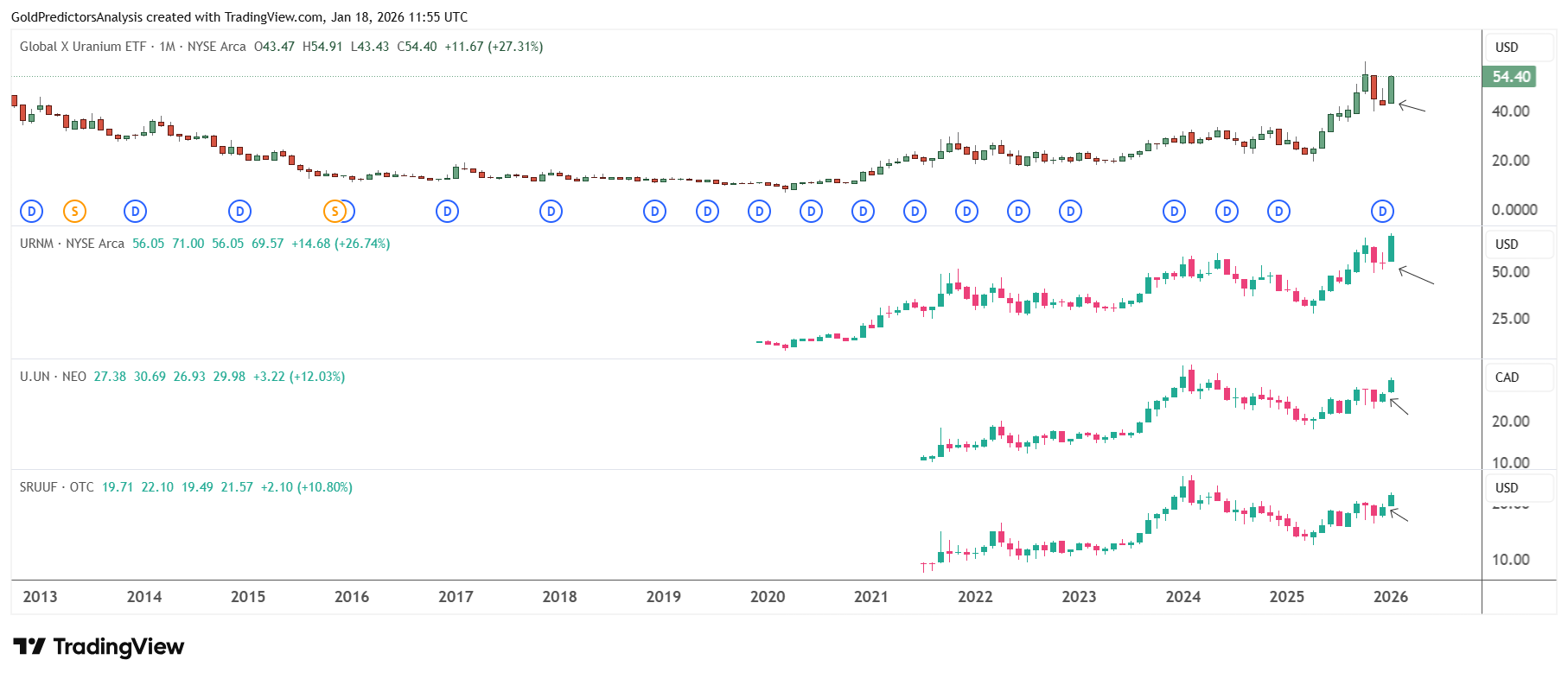 Ura etf price today (91) 사진