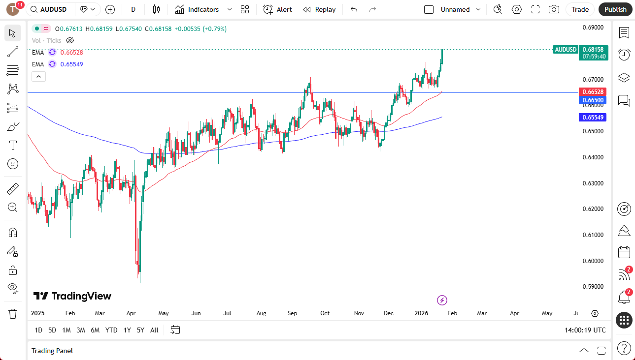 AUD/USD, NZD/USD and USD/JPY Forecast – US Dollar Sees Pressure Against  Pacific, Japan Waits for BoJ | FXEmpire