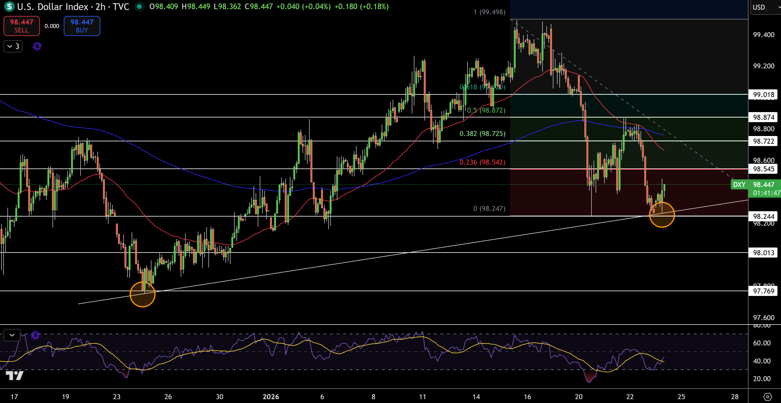 US Dollar Price Forecast: DXY Slides on Fed Uncertainty – Are GBP/USD and  EUR/USD Ready to Move? | FXEmpire