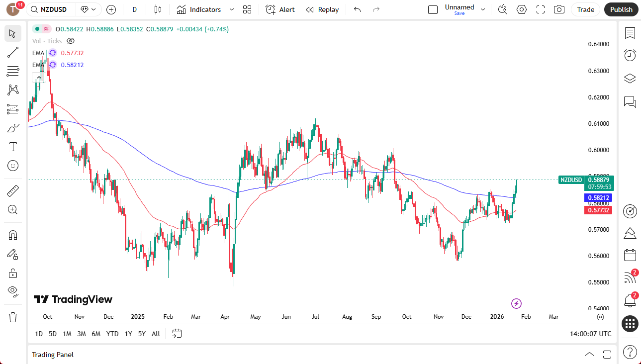AUD/USD, NZD/USD and USD/JPY Forecast – US Dollar Sees Pressure Against  Pacific, Japan Waits for BoJ | FXEmpire