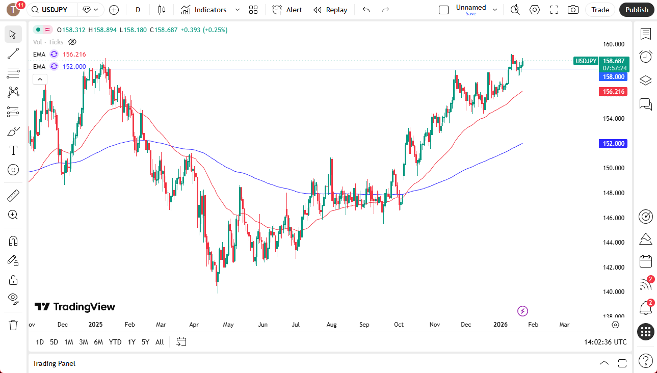 AUD/USD, NZD/USD and USD/JPY Forecast – US Dollar Sees Pressure Against  Pacific, Japan Waits for BoJ | FXEmpire