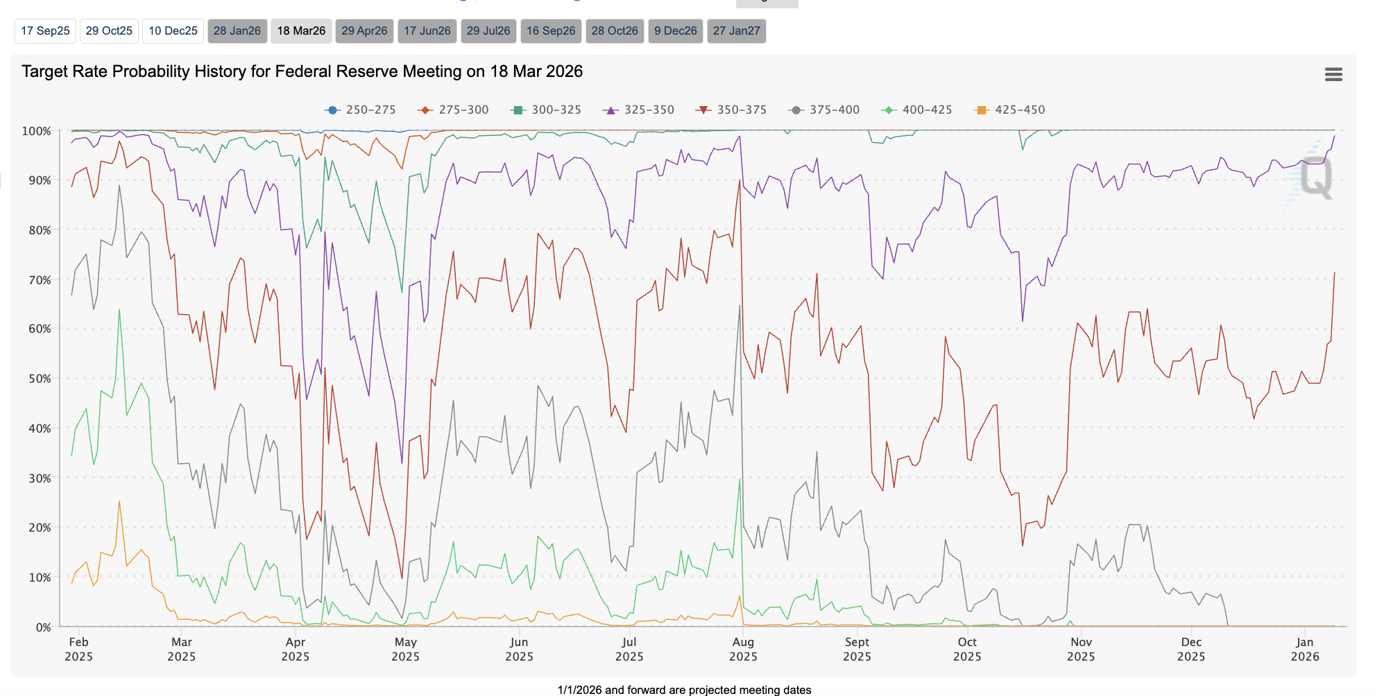 FAFO” Narrative Drives the Markets in 2026 | FXEmpire