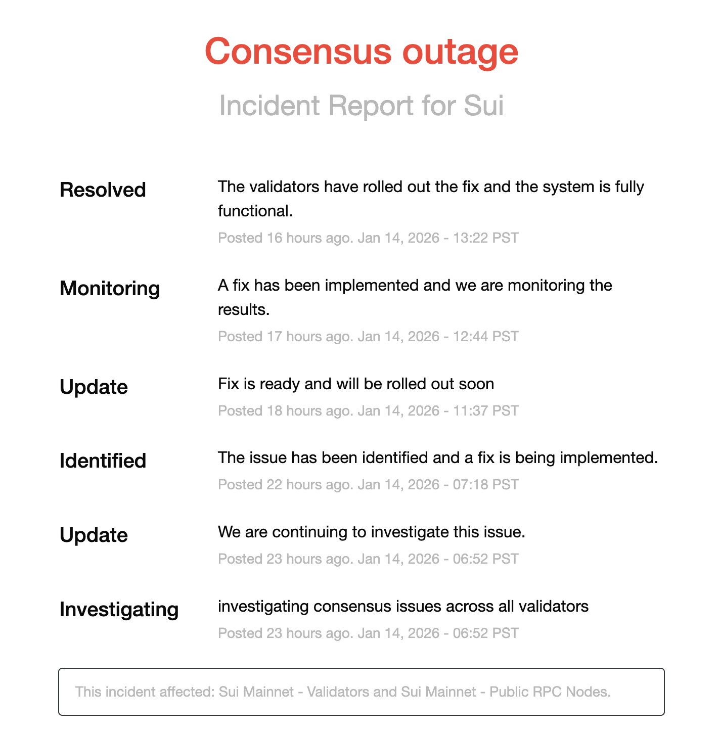 Sui (SUI) Shows Signs of Rejection at $1.95 After Network Outage | FXEmpire