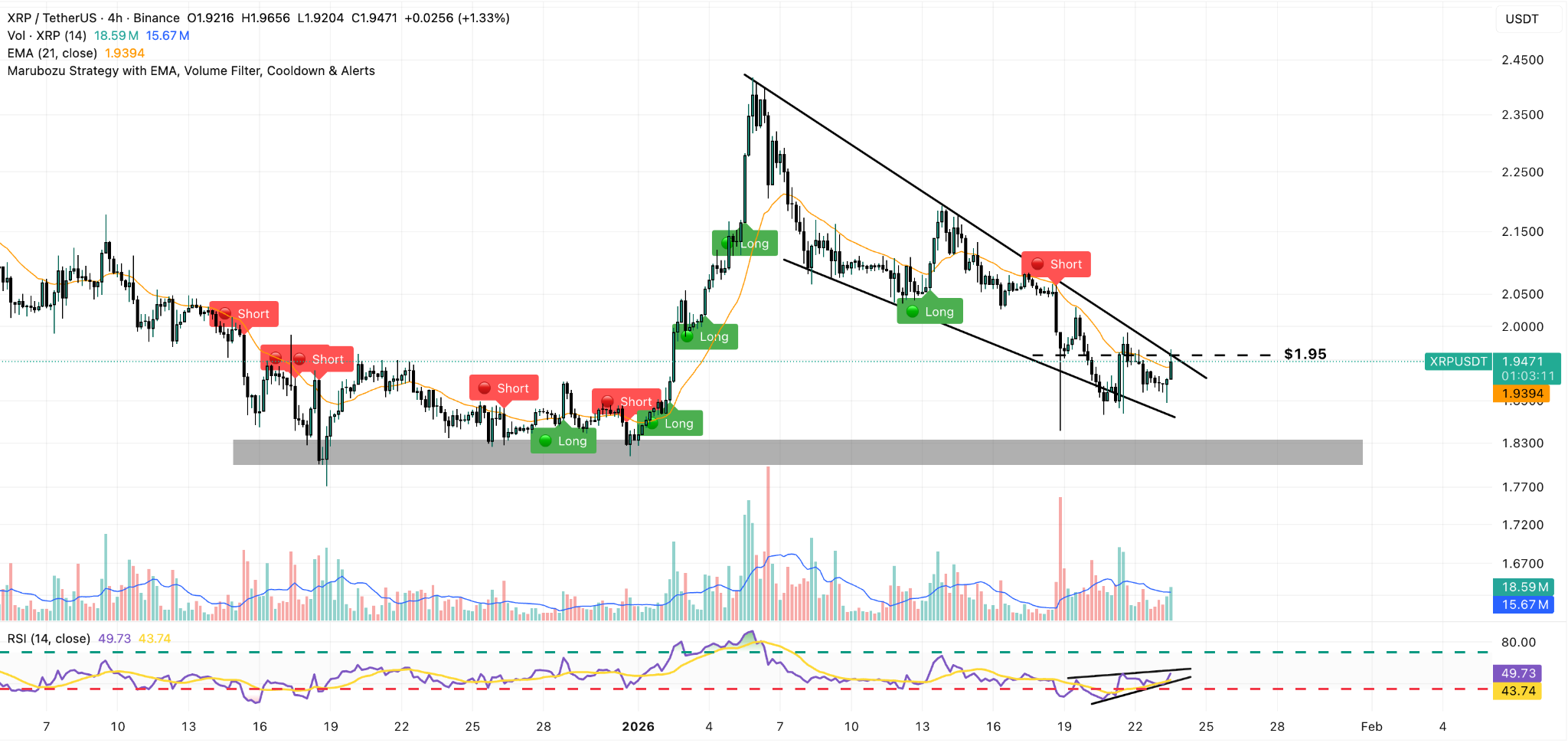 XRP Price Forecast: XPR Eyes Bullish Breakout as Long Liquidations Spike |  FXEmpire