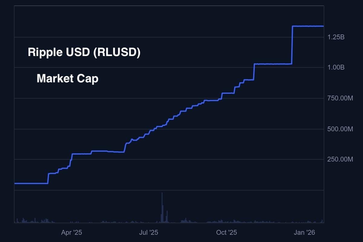 XRP Price Forecast: XPR Eyes Bullish Breakout as Long Liquidations Spike |  FXEmpire