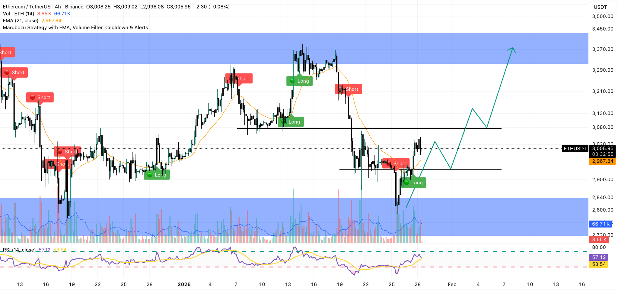 Ethereum Price Forecast: On-Chain Data Favors Bullish Outlook | FXEmpire