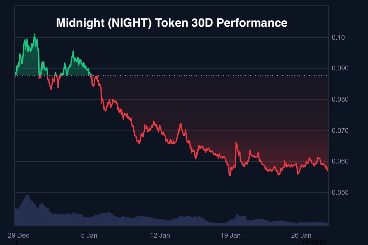 Cardano Price News: ADA Outperforms Peers in 2026 – Will It Make a  Comeback? | FXEmpire