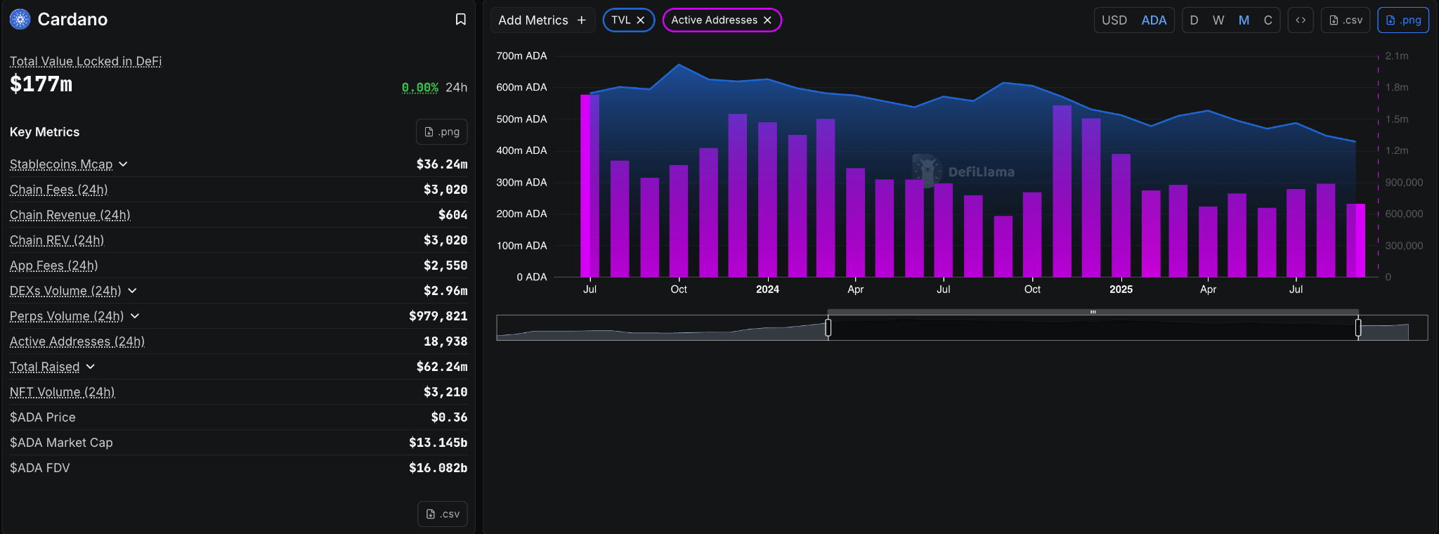 Cardano Price News: ADA Outperforms Peers in 2026 – Will It Make a  Comeback? | FXEmpire