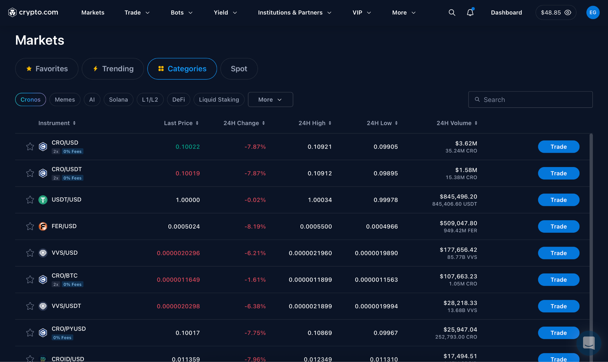 Crypto.com Review 2026: Is It the Right Exchange for You? | FXEmpire