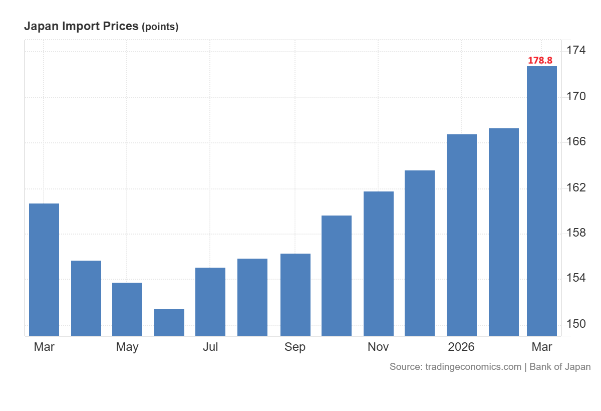 Japan import prices