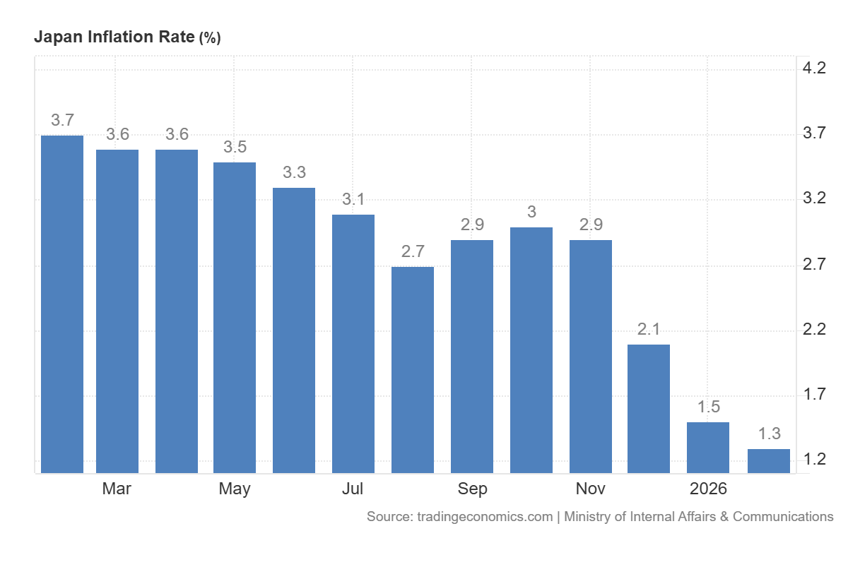 Japan Inflation