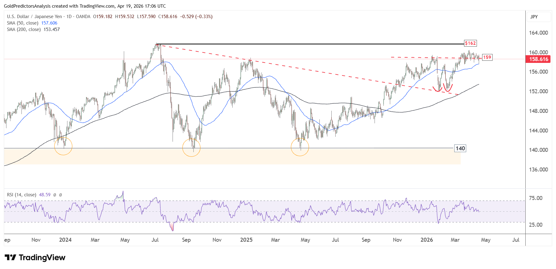 USDJPY