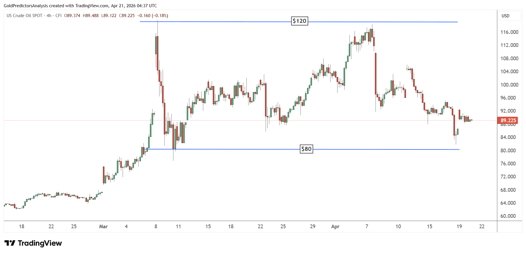 WTI oil