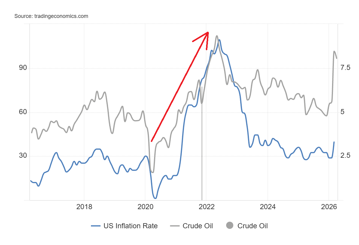 First Inflation Wave After US–Iran War: Oil Shock Drives CPI and Global  Markets | FXEmpire