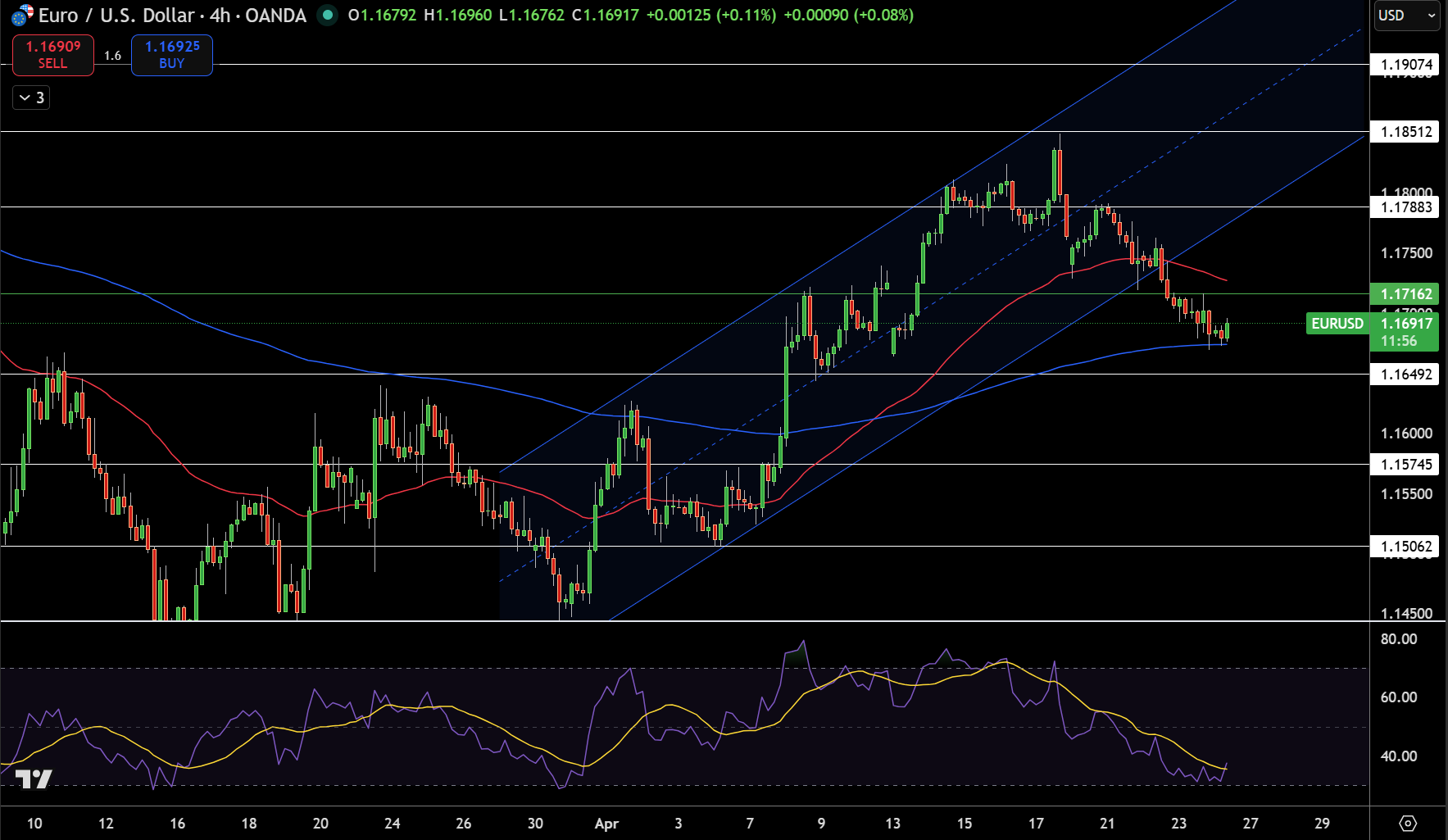 EUR/USD Price Chart - Source: Tradingview