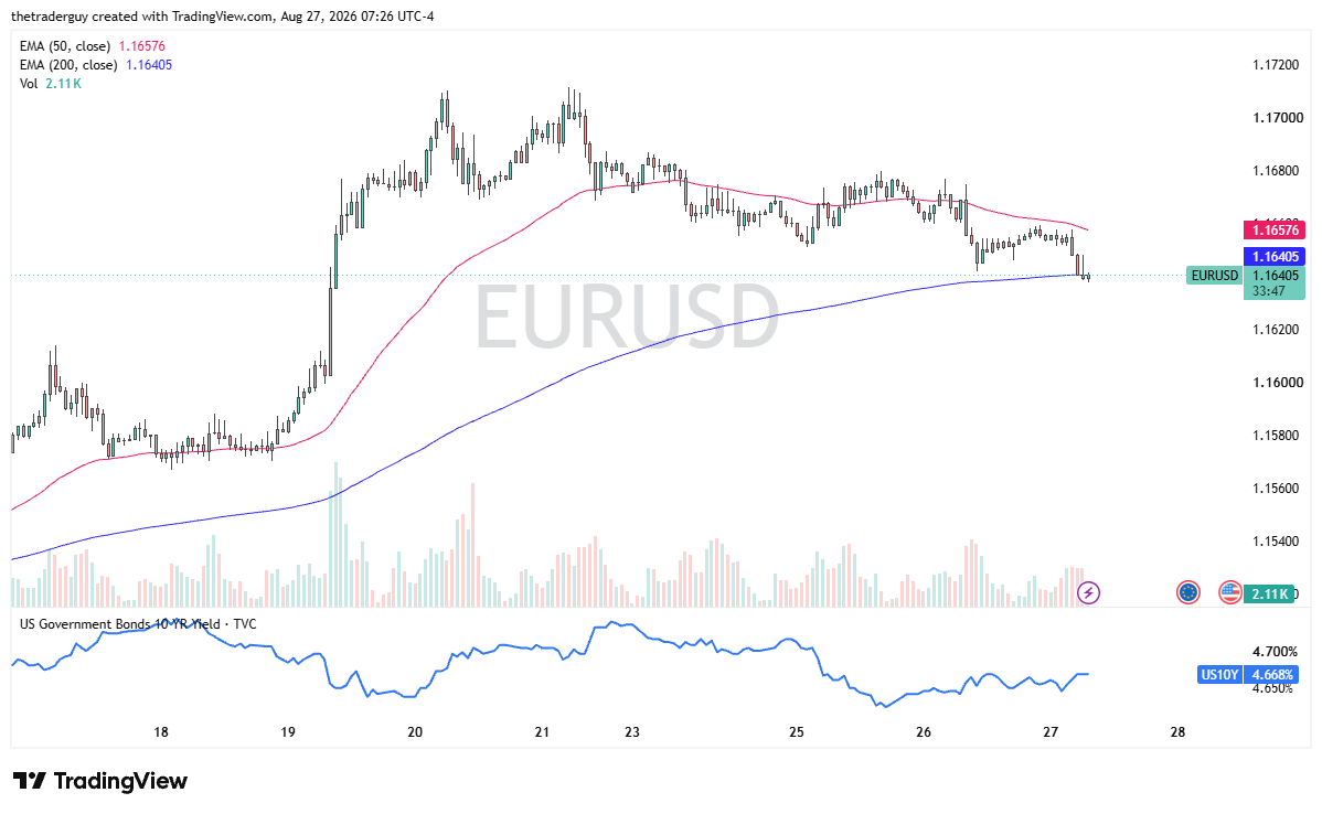 EUR/USD, USD/JPY and USD/CAD Favor Dollar Ahead of Jackson Hole