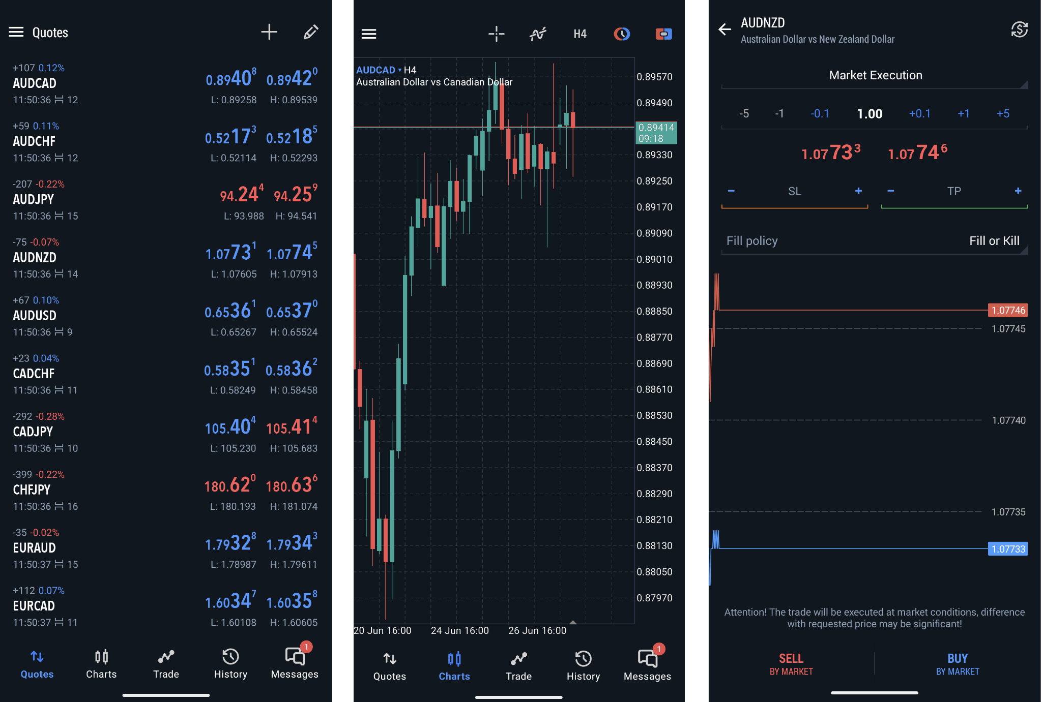 Fusion Markets Opiniones y Análisis del Bróker en | FXEmpire