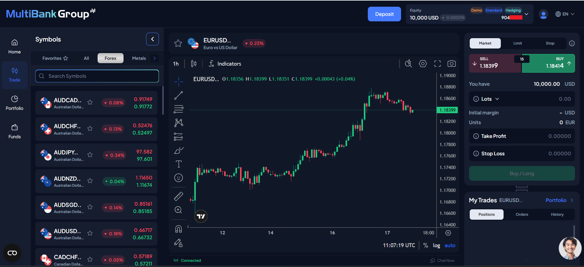 MultiBank Group Opiniones y Análisis del Bróker en 2026 | FXEmpire