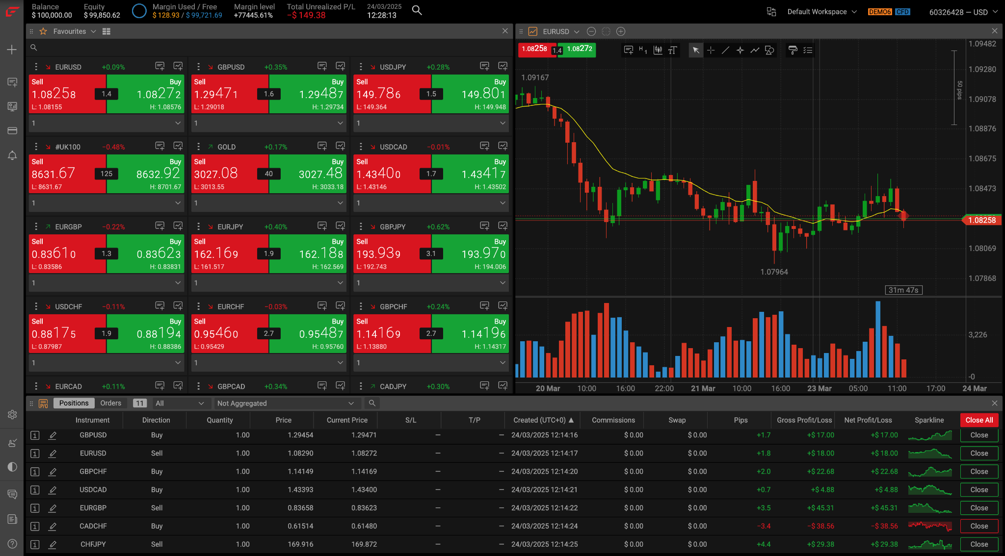 FxPro Opiniones y Análisis del Bróker en | FXEmpire
