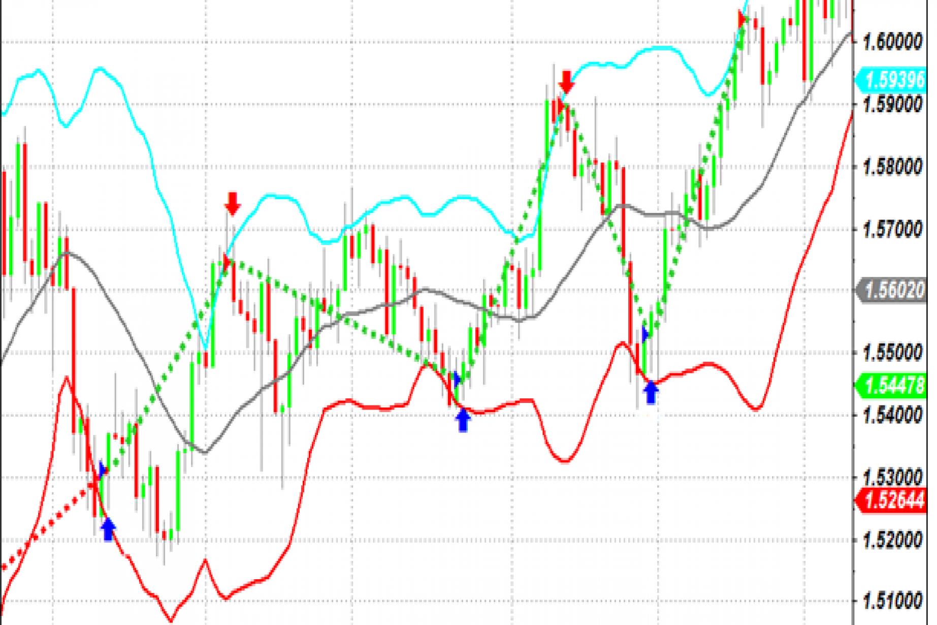 Bollinger Bands Are Getting Very Tight – Trustnodes