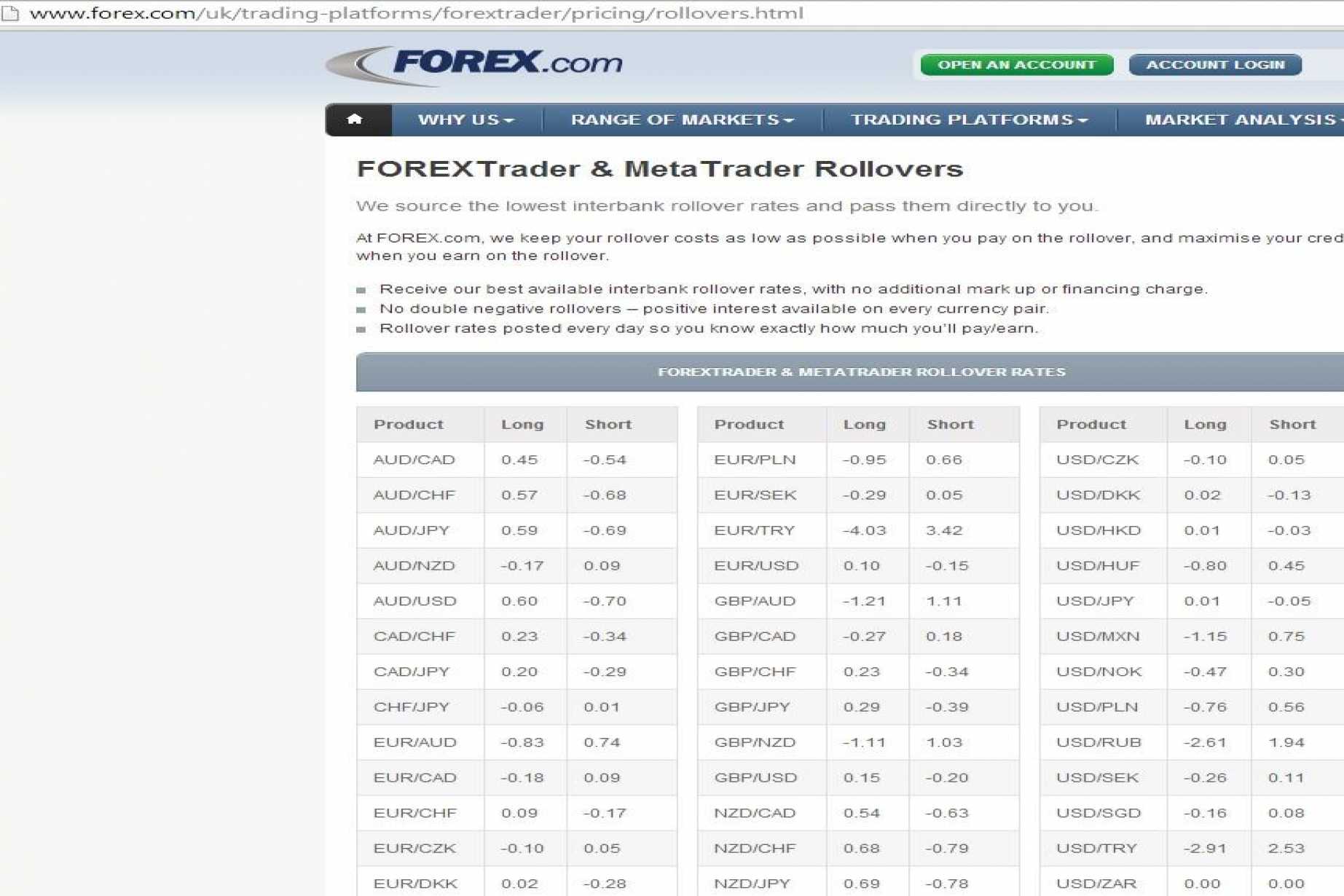 What Rollover Swap Rate And Spreads To Use For Forex Mt4 Backtest