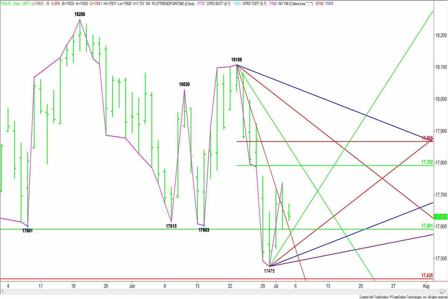 Futures Day Trading in France – Tutorial And Brokers