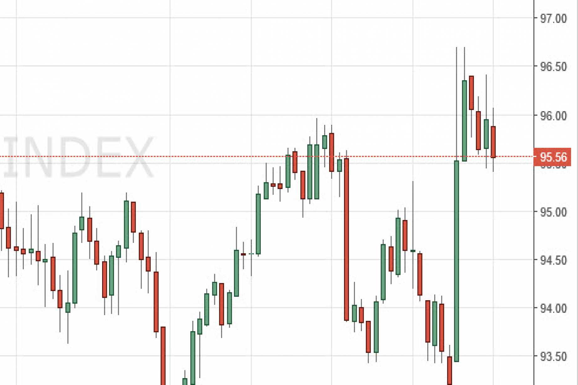 Us Dollar Index Forecast July 4 2016 Technical Ysis Us Dollar Index Forecast July 4 2016