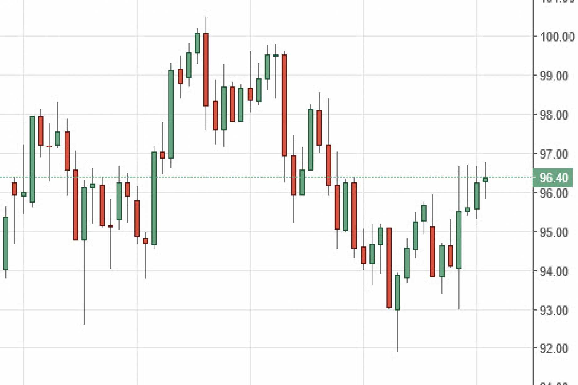 Us Dollar Index Forecast For The Week Of July 18 2016 Technical Us Dollar Index Forecast For The Week