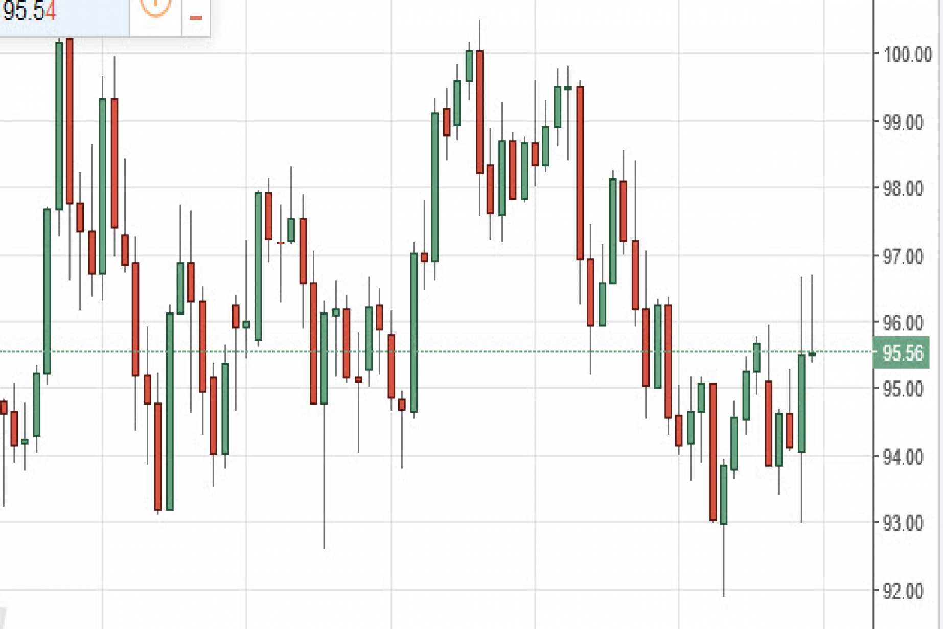 Us Dollar Index Forecast For The Week Of July 4 2016 Us Dollar Index Forecast For The Week