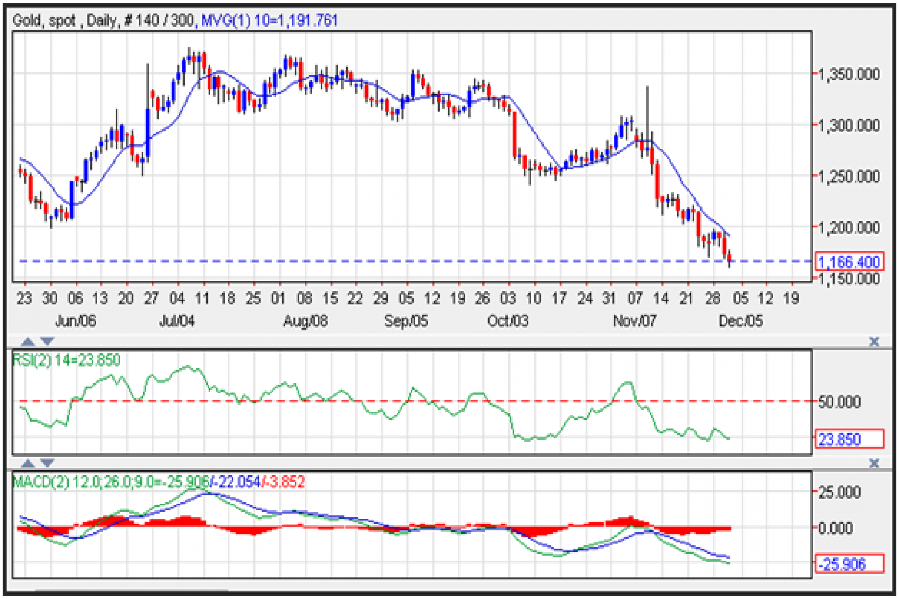 Gold Price Prediction For December 2 2016 Gold Price Prediction For December 2 2016