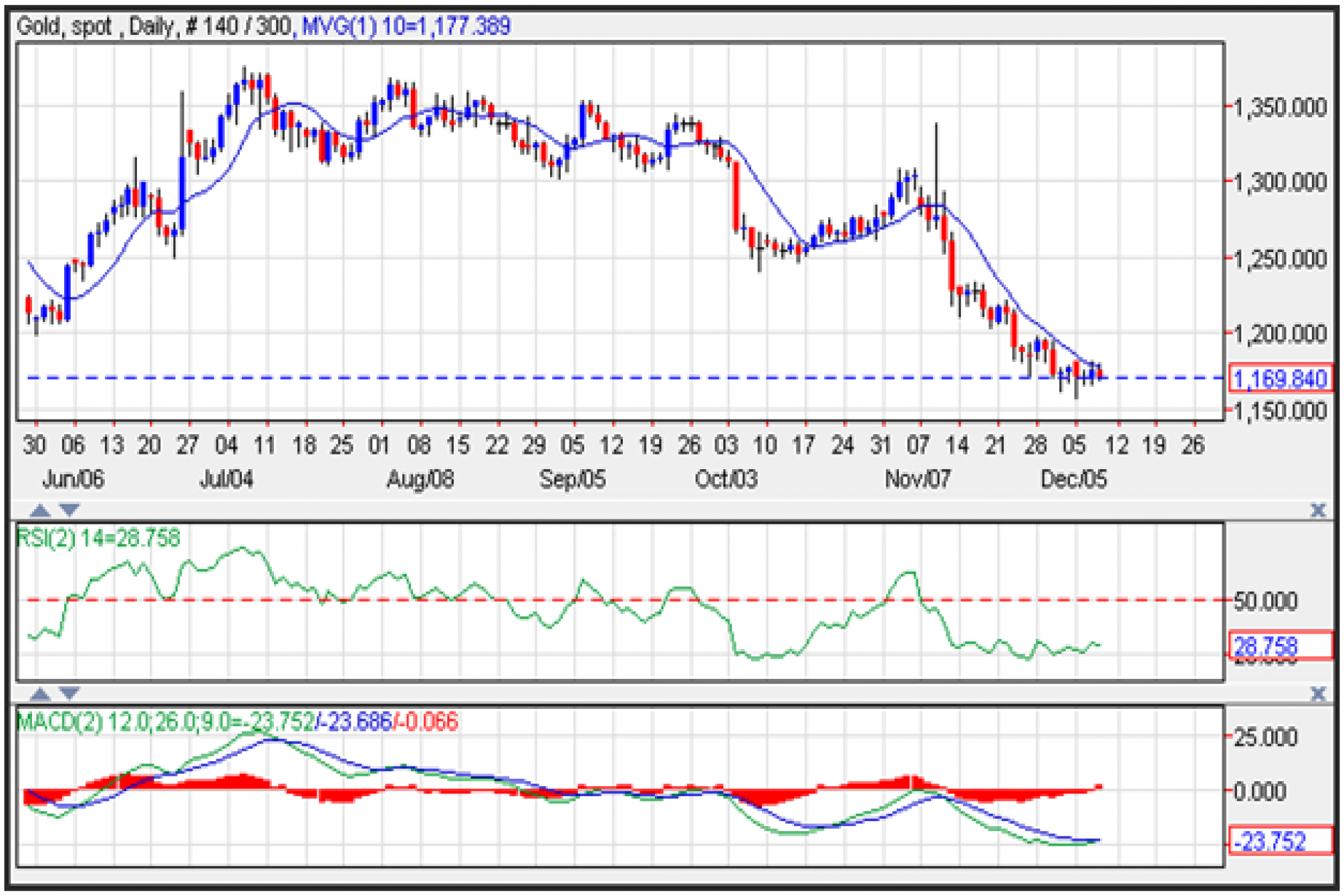 Gold Price Prediction For December 9 2016 Gold Price Prediction For December 9 2016