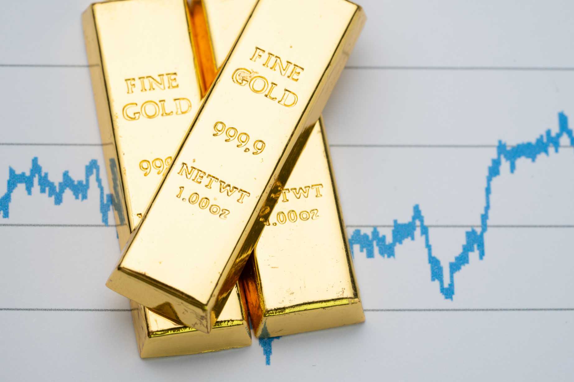 Better Than Buy-and-Hold Gold Investment