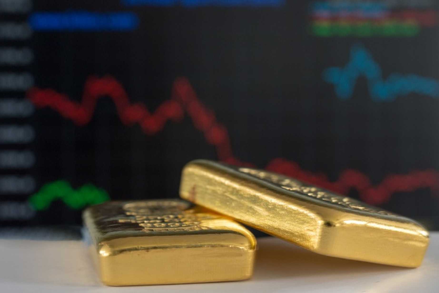 Gold Mini Price Chart