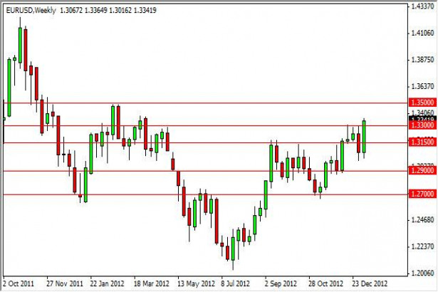 Eur Usd Forecast For The Week Of January 14 2013 Technical Analysis