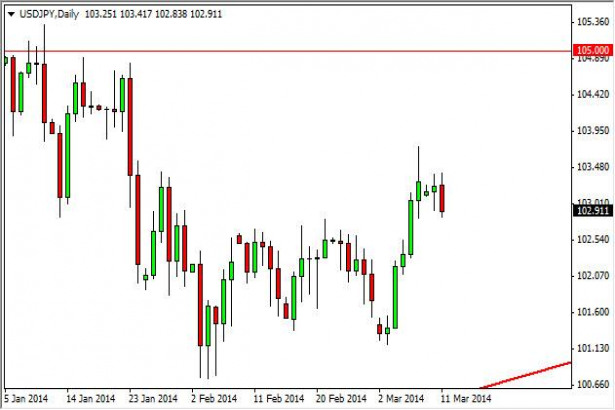 Usd Jpy Forecast March 12 14 Technical Analysis