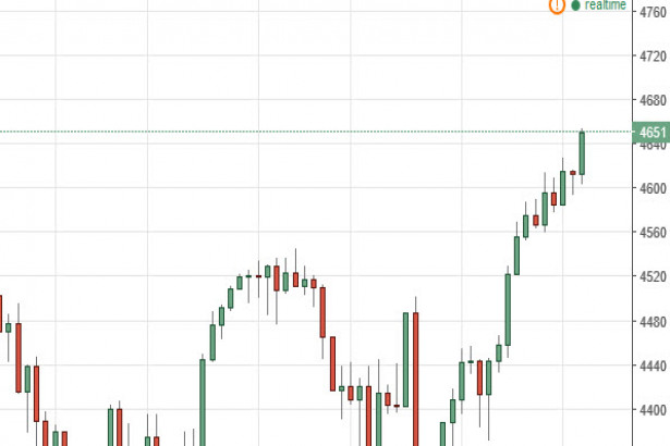 Nasdaq 100 Forecast July 21 2016 Technical Analysis