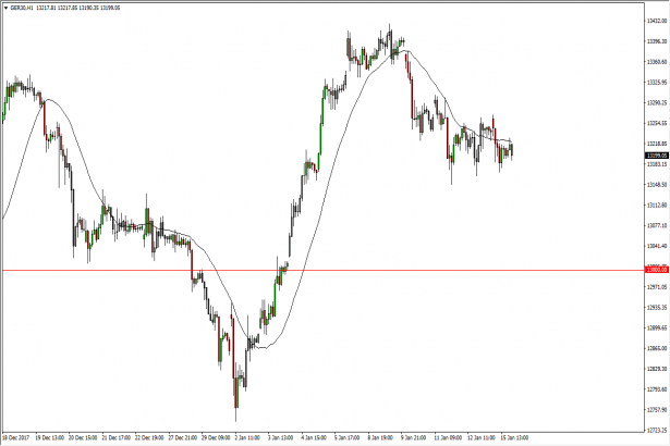 Dax Index Price Forecast January 16 18 Technical Analysis