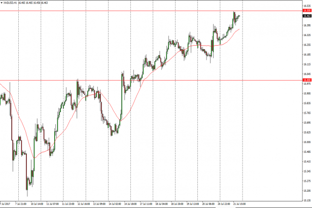 24 Silver Chart