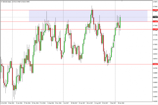 Nzd To Usd Chart