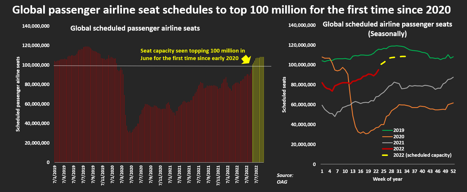 Global passenger airlines seat schedules –