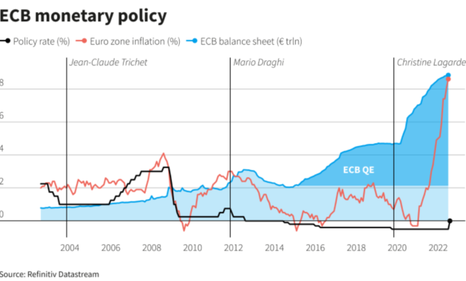 ECB monetary policy