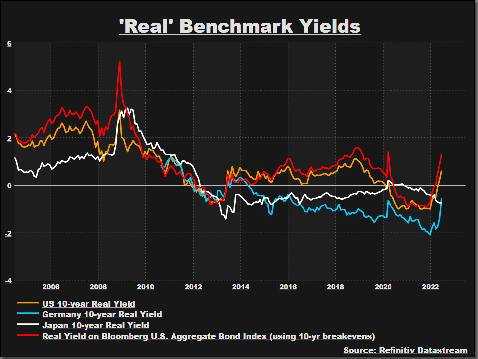 Real Benchmark Yields