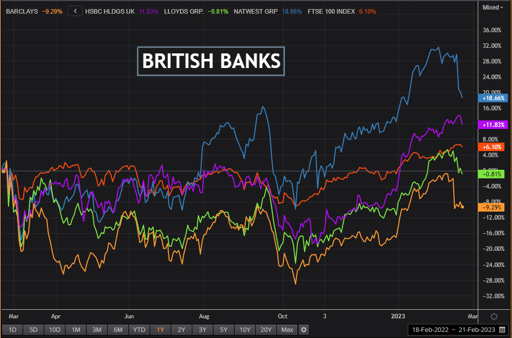 British bank shares