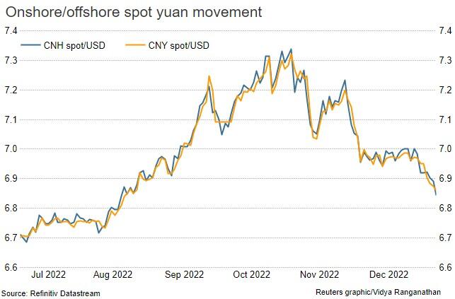Chinese yuan – offshore and onshore