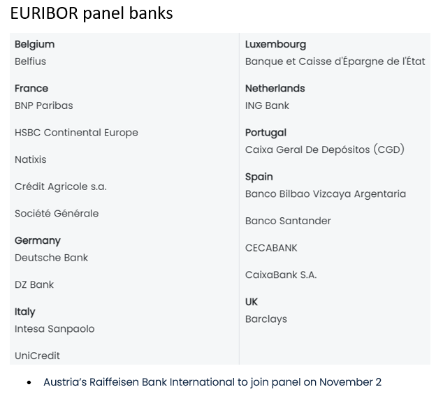 Euribor panel banks