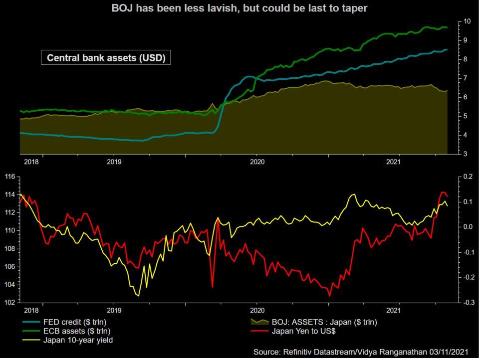 BOJ –