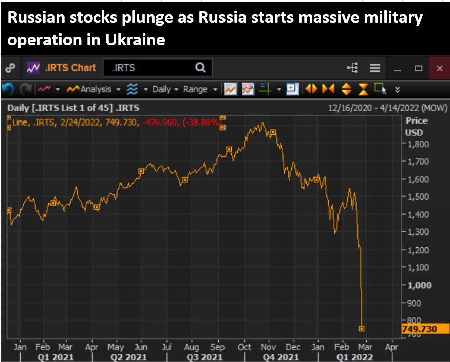 Russian stocks sink as Russia starts military operation in Ukraine –