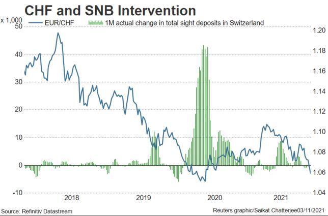 SNB –