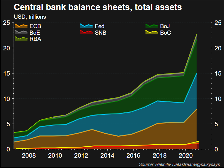 Central bank balance sheets –
