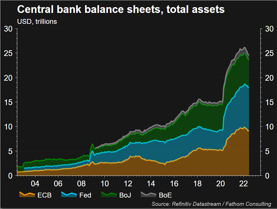 Central Bank Balance Sheets
